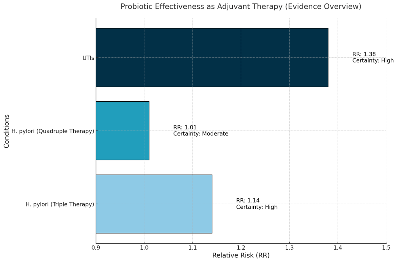 Relative-Risk-RR-for-Probiotic-Efficacy-FRL