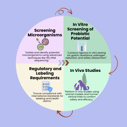 Screening-Microorganisms-FRL