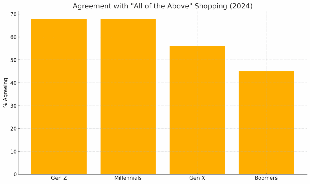 agreement shopping channel 2024