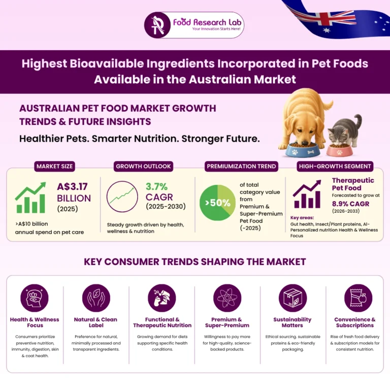 Bioavailable Ingredients Incorporated in Pet Foods