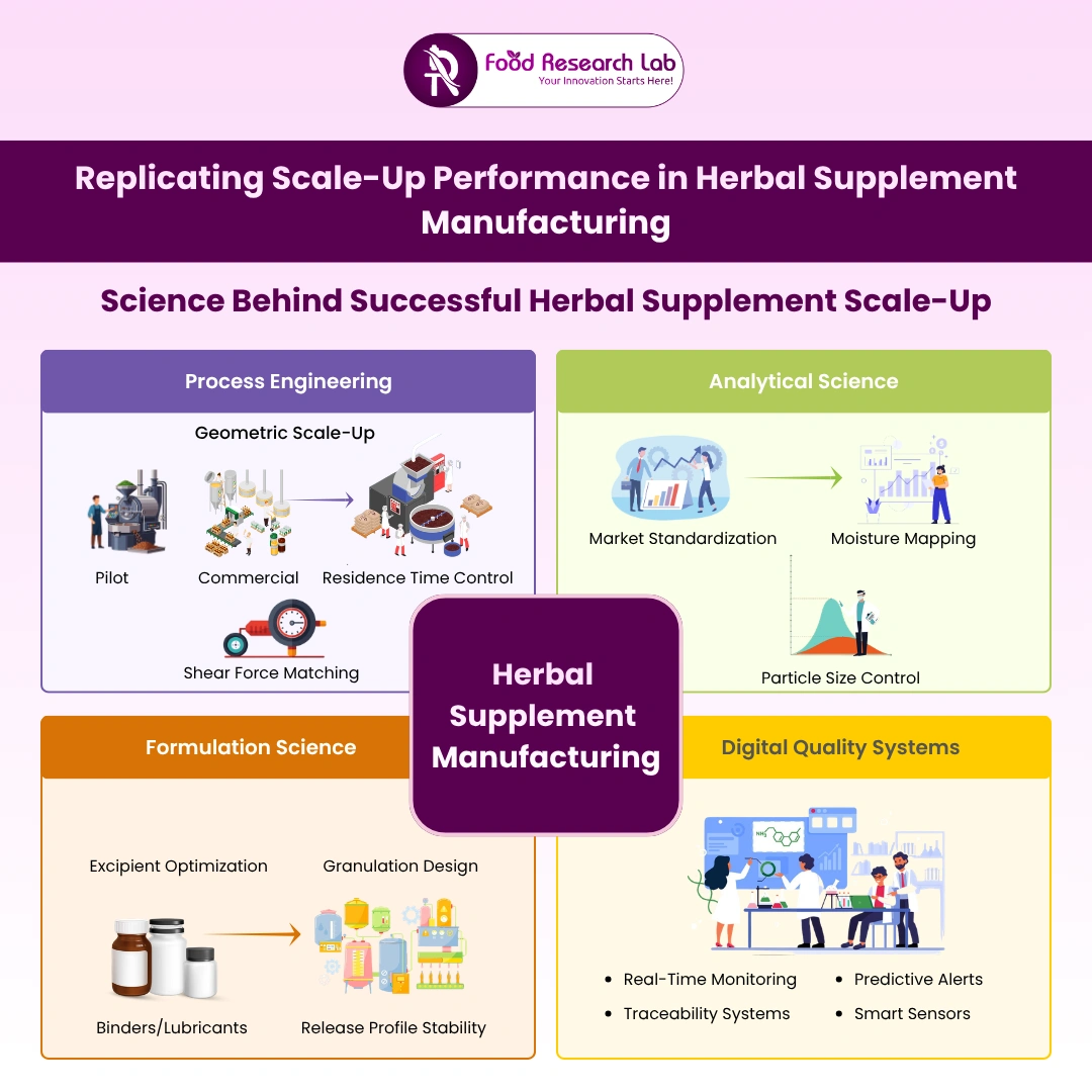 herbal-supplement-manufacturing-scale-up