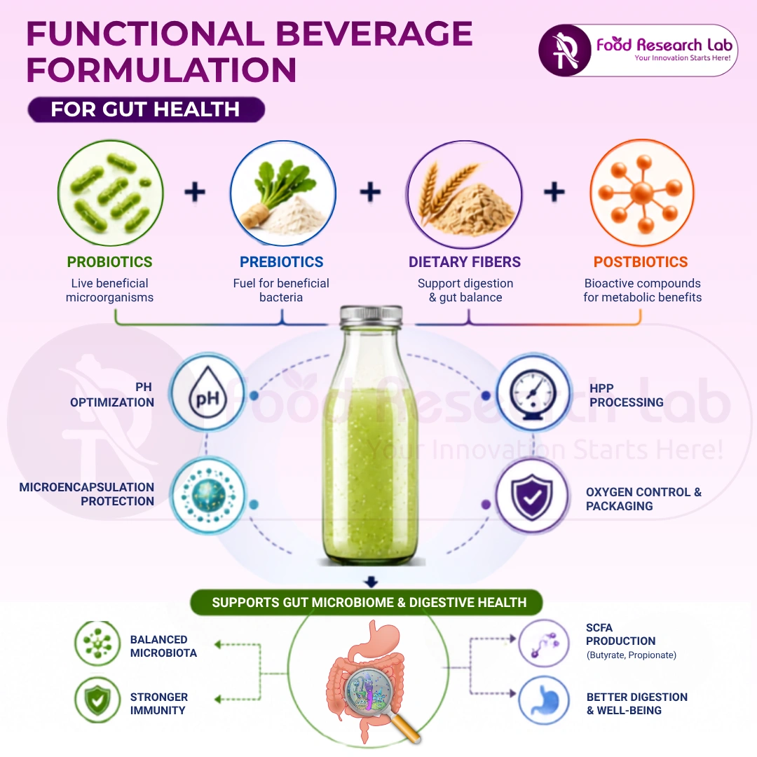 Gut Health Functional Beverage