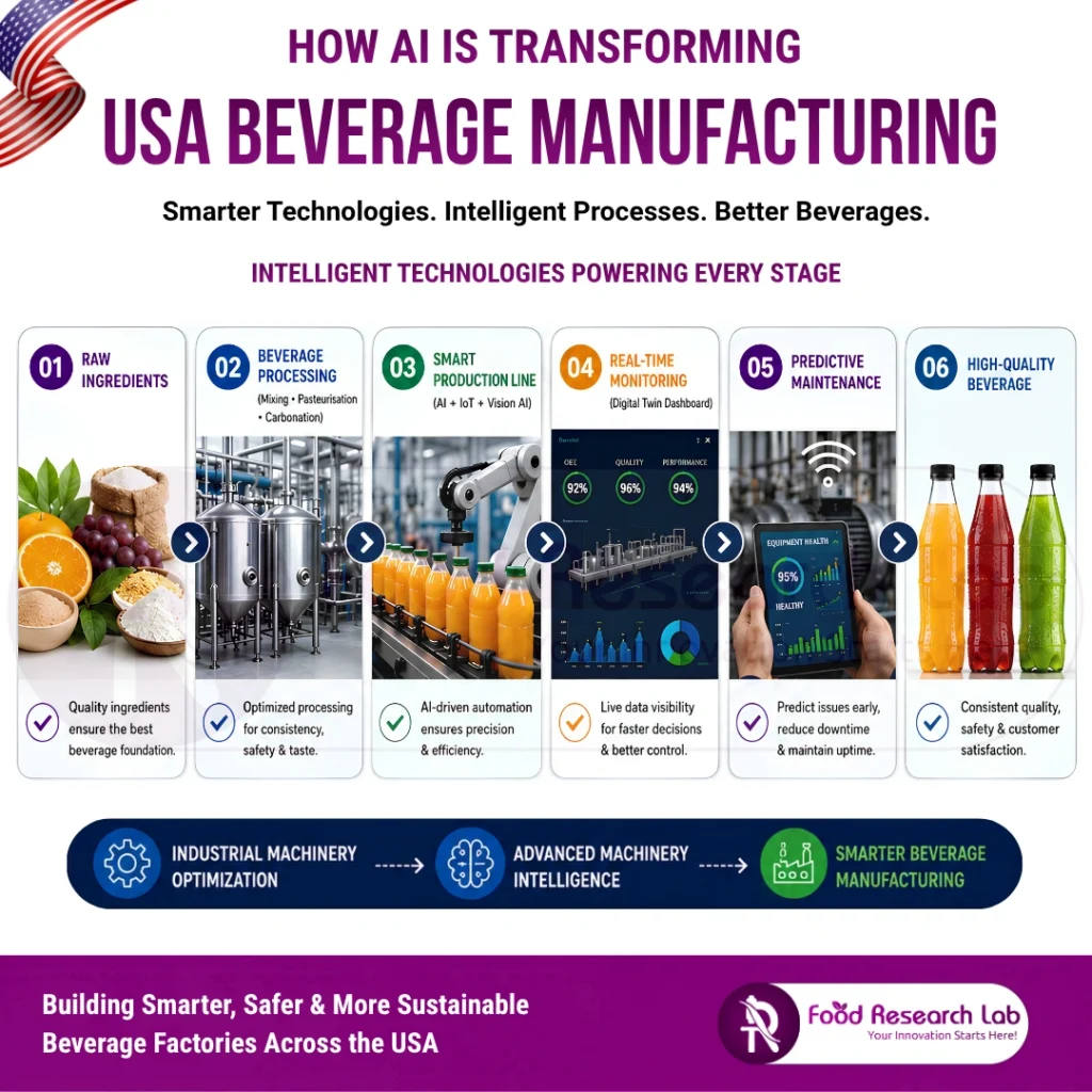 Industrial Machinery Optimization in USA Industries