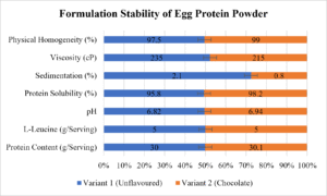 high protein2