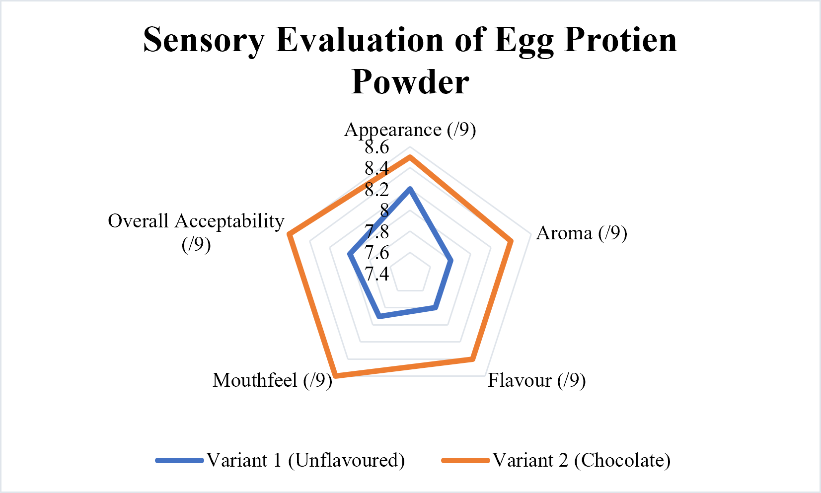 high protein2